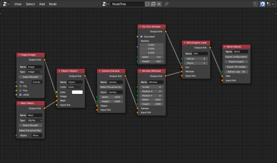 Simplest configuration